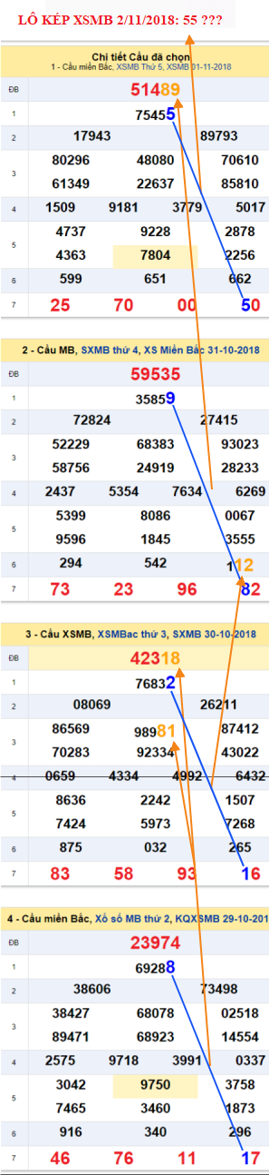 An so kep thu nhat - Lo kep XSMB 02-11-2018 An so kep thu nhat - Lo kep XSMB 02-11-2018